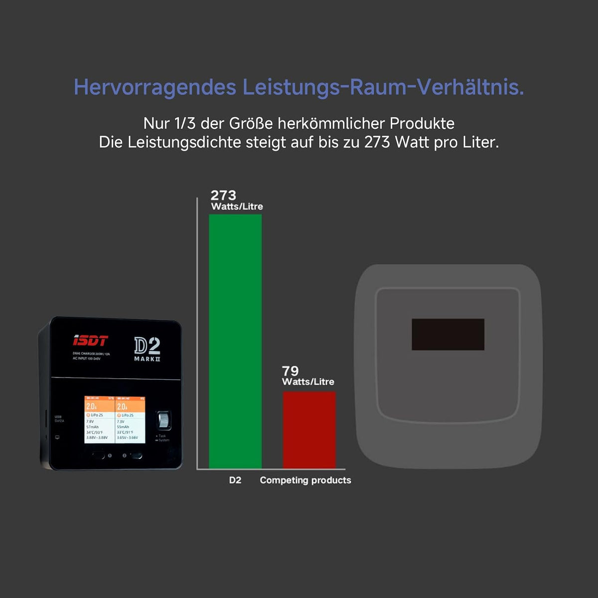 ISDT D2 Mark 2 Caricabatterie Intelligente Dual Channel AC per LiPo LiHV LiFe Li-Ion 1-6S, NiMH NiCd 1-16S, Pb 1-12S