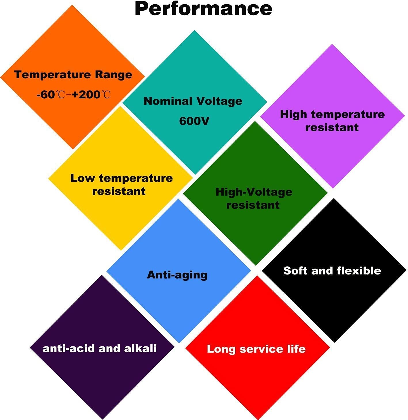 Cavo Silicone 12 AWG, 5m Flessibile | Alta Conducibilità, Resistente alle Alte Temperature | Identificazione Polarità, Rosso e Nero
