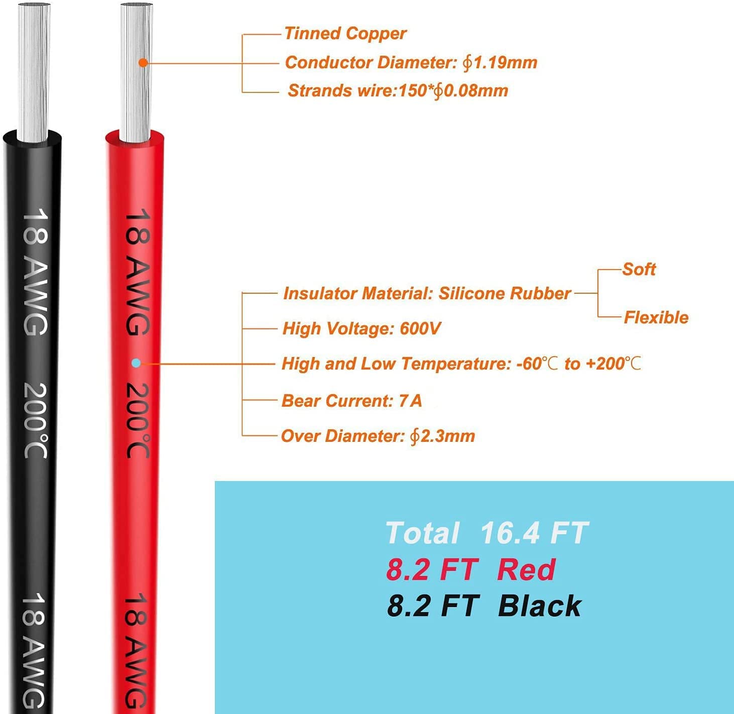 Cavo Silicone 18 AWG 5M Flessibile | Alta Resistenza, Rame Premium | Nero Rosso
