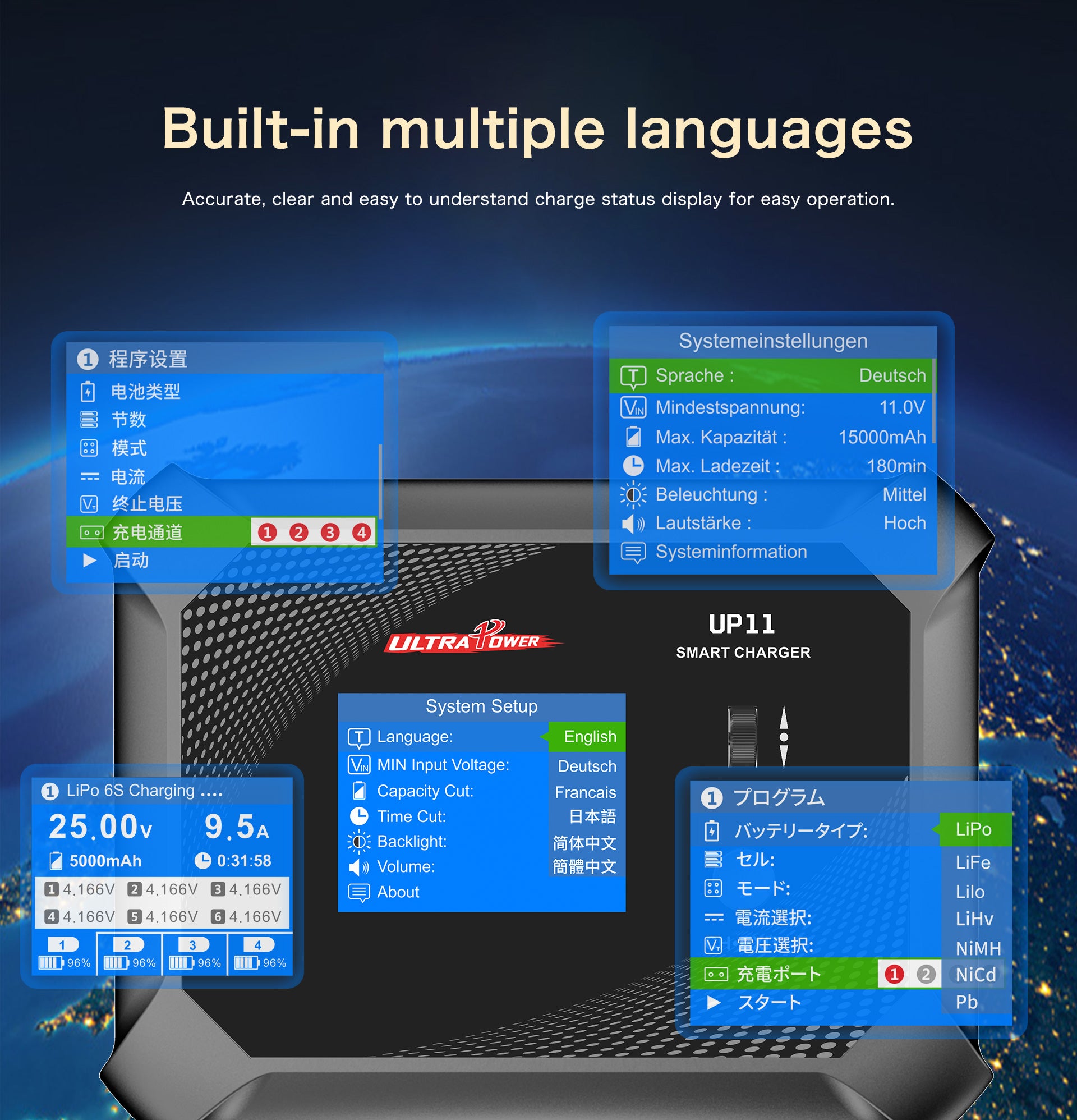 UP11 Caricabatterie Intelligente 600W 4 Canali con Bilanciamento per Batterie LiPo/LiFe/LiHV/NiMH - Tecnologia Smart Charging