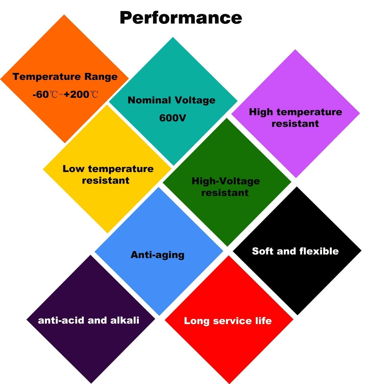 Cavo Silicone 16 AWG 5m Flessibile | Filo Elettrico in Rame Stagnato | Alta Resistenza al Calore | Rosso