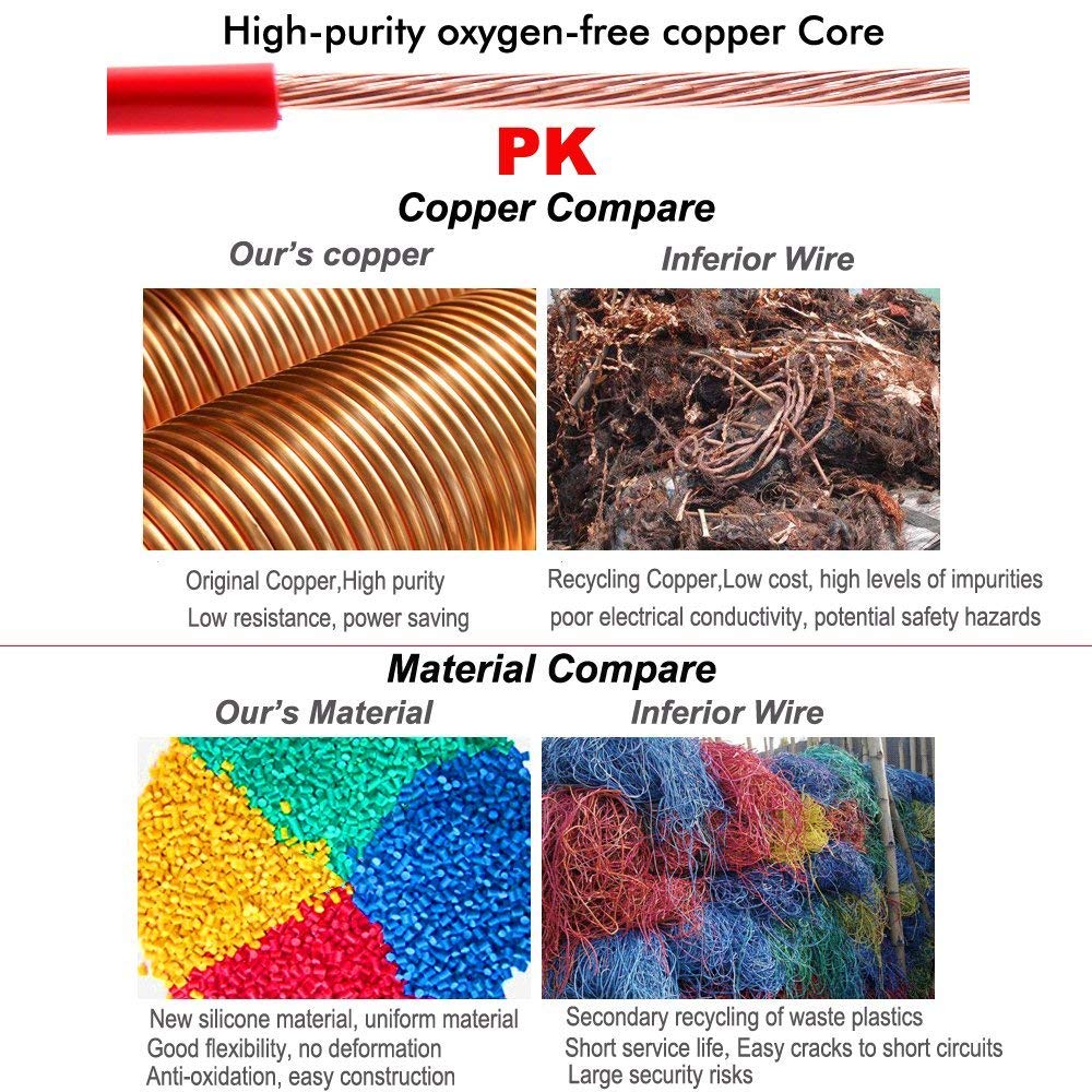 Cavo Silicone 16 AWG 5m Flessibile | Filo Elettrico in Rame Stagnato | Alta Resistenza al Calore | Rosso