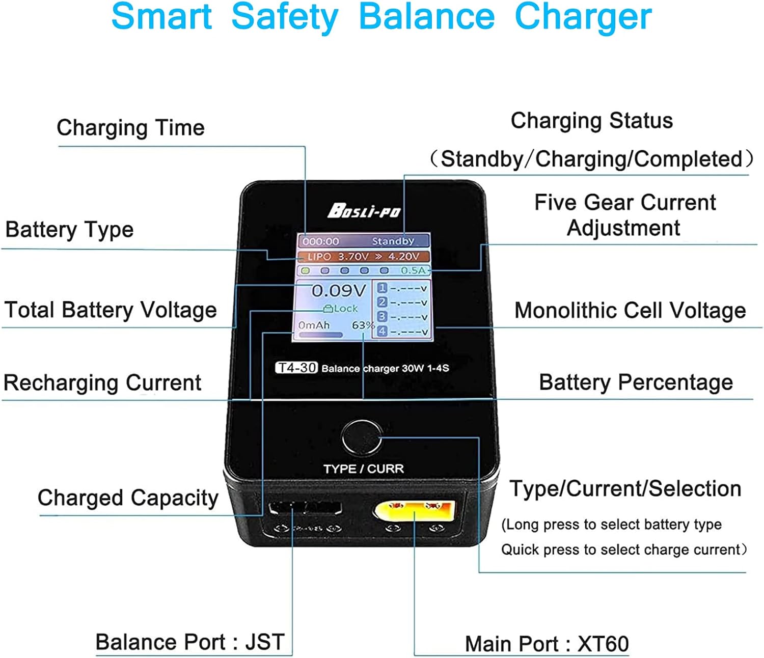 Caricabatterie Lipo 1S-4S Balance con Display IPS Digitale - AC Smart Battery Charger per Lipo/LiHV/Life - 6 Cavi di Ricarica