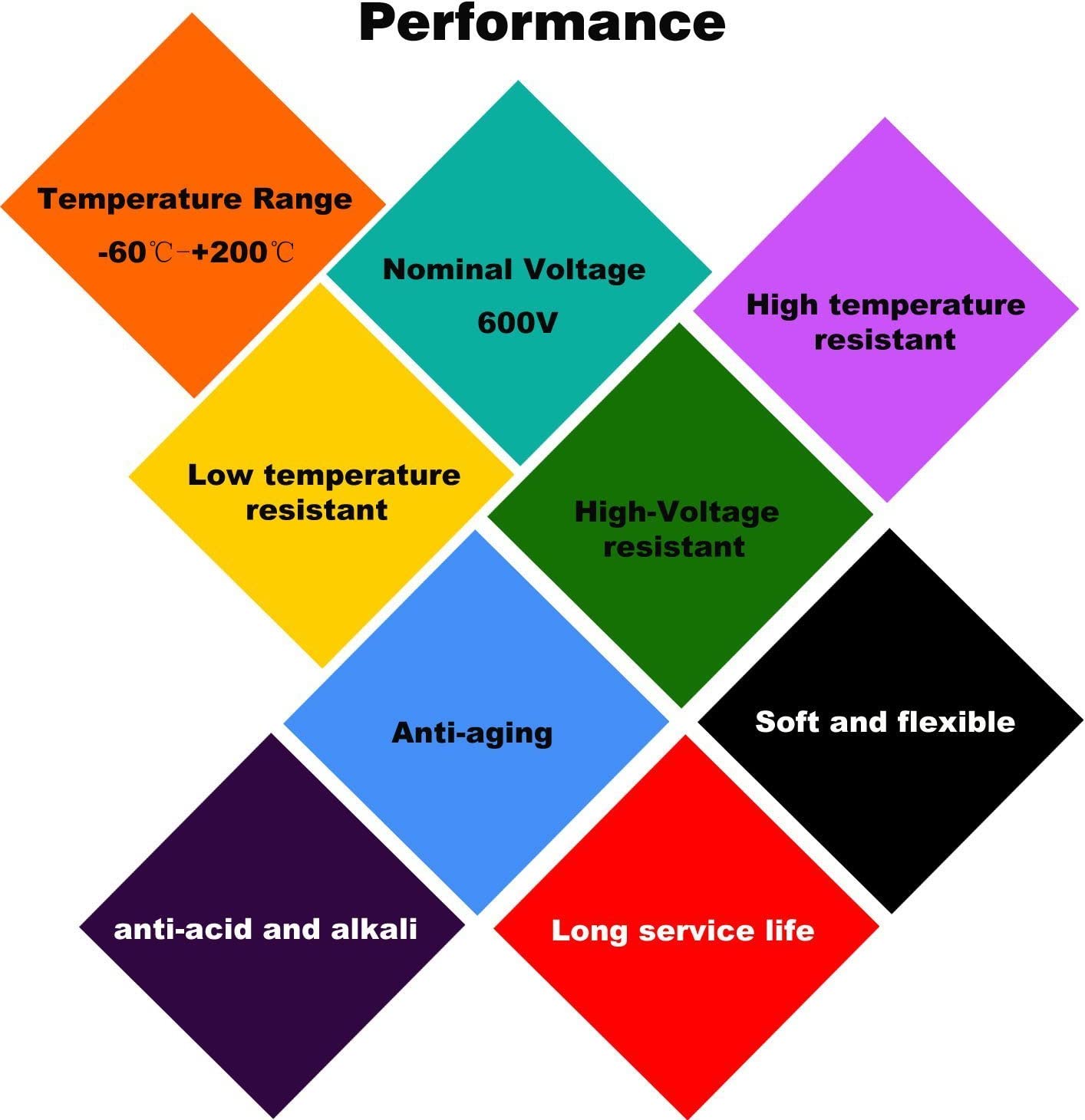 Cavo Silicone 8 AWG, 5m Flessibile | Resistenza Temp -60°C +200°C | Tensione 600V, Rosso, Rame | Per Progetti Elettronici, RC, Collegamenti Alimentazione