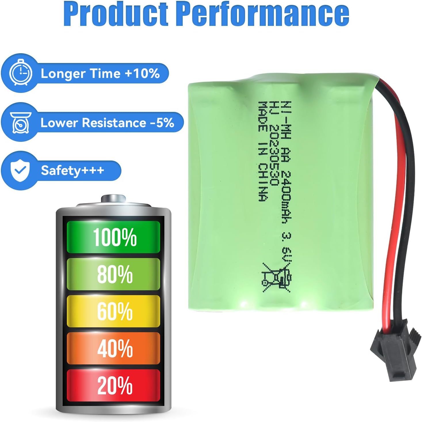 2400mAh 4.8V AA Ni-MH Battery Rechargeable SM 2P Plug For HY800 F1 F3 RC Boat RC Bus USB Cable SM 2P