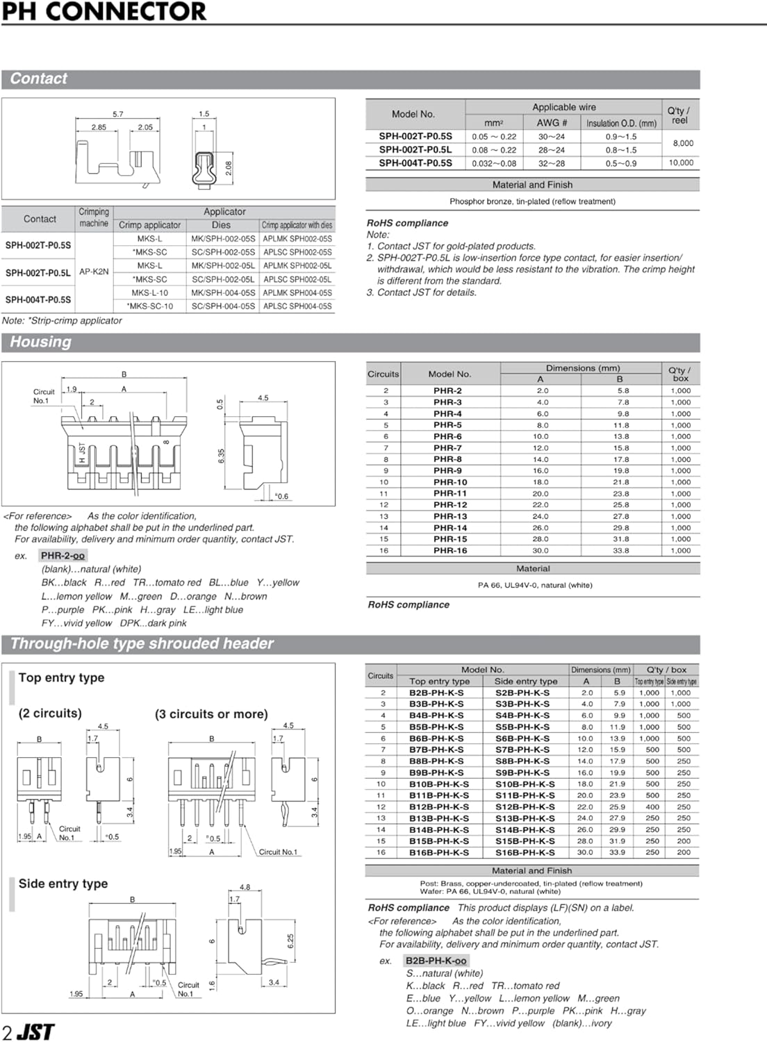Set 5 Paia Connettori Micro JST PH 2.0 a 4 Pin con Cavo 10 cm – Connettori Maschio/Femmina 2 mm passo – Ideali per Batterie Lipo, PC ed Elettronica Fai-da-Te